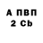 БУТИРАТ BDO Ana Borucinsky